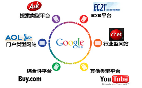 成都GOOGLE网站优化--网站还适合做google搜索引擎排名吗？