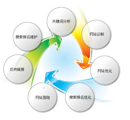 网站被百度降权的原因思路分析以及解决方法详解