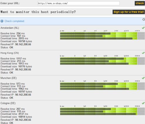 12个优秀的网站测速服务 查看自己网站在全球的打开速度 - HELP组织 - 为你帮点忙。。。。