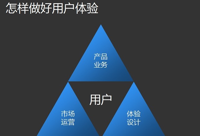 网站设计时如何提高用户体验？提升网站转化率