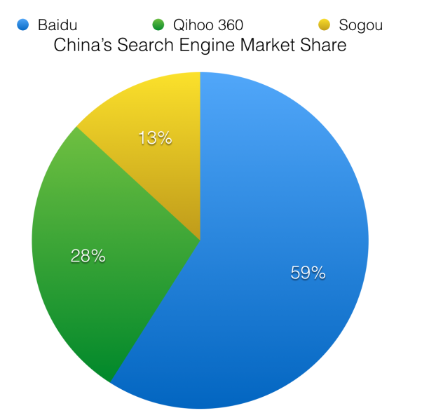 网站优化 SEO 搜索引擎优化