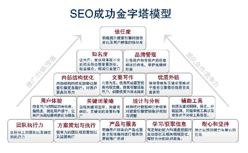 百度新算法外链与内容哪个重要？