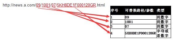 网站改版工具 网站改版 网站优化