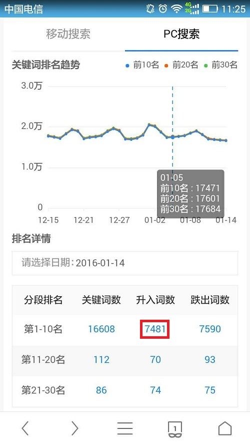 关键词影响力 百度工具升级 百度站长工具 网站优化 百度站长平台