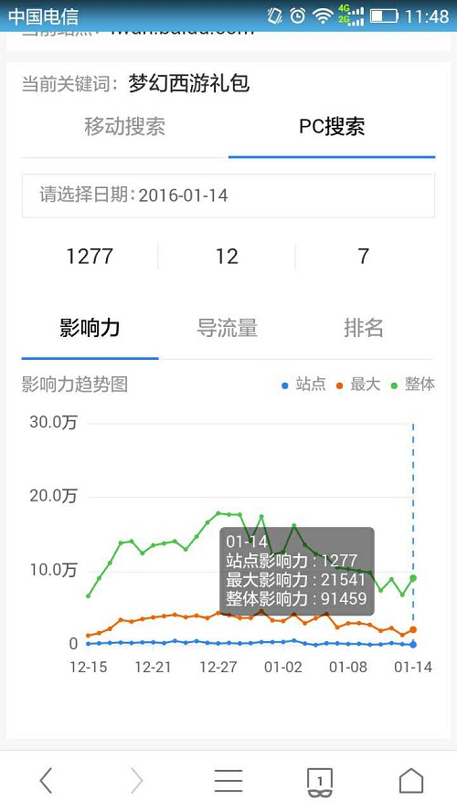 关键词影响力 百度工具升级 百度站长工具 网站优化 百度站长平台