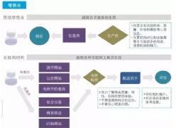 互联网如何颠覆这些我们熟知的17个行业