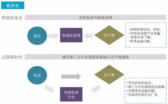 深度好文：互联网如何颠覆这些我们熟知的17个行业！