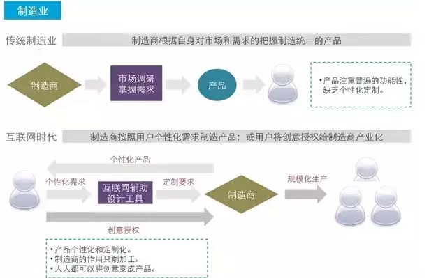 深度好文：互联网如何颠覆这些我们熟知的17个行业！