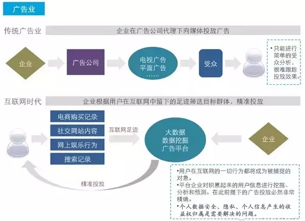 深度好文：互联网如何颠覆这些我们熟知的17个行业！