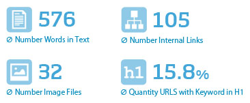 ranking-factors-content-2013