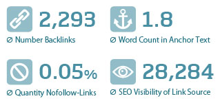 ranking-factors-backlinks-2013